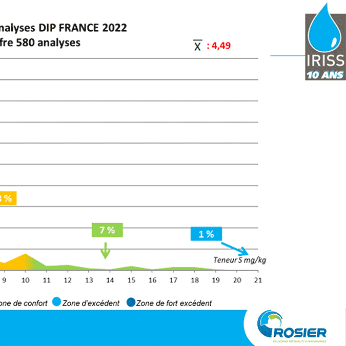 Ventilation analyses (soufre)