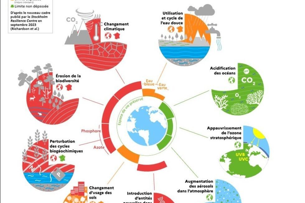 Les 9 limites planétaires (CGDD, 2023)