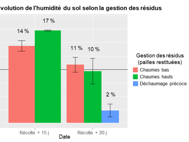sites/agriculture-de-conservation.com/IMG/png/illustration_13.png