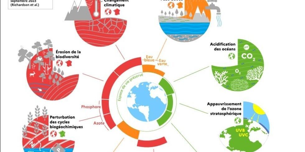 Les 9 limites planétaires (CGDD, 2023)