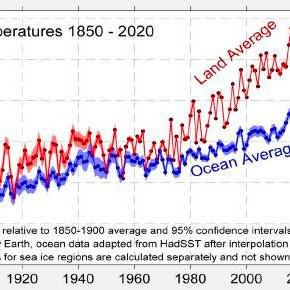 Evolution des températures moyennes des terres et des océans entre 1850 et 2020