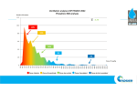 Ventilation analyses (phosphore)