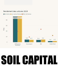 Soil Capital