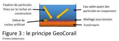 Le principe électrique GeoCorail