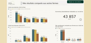 Diagnostique agricole MySoilCapital
