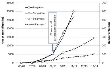 Progression du SD en Syrie